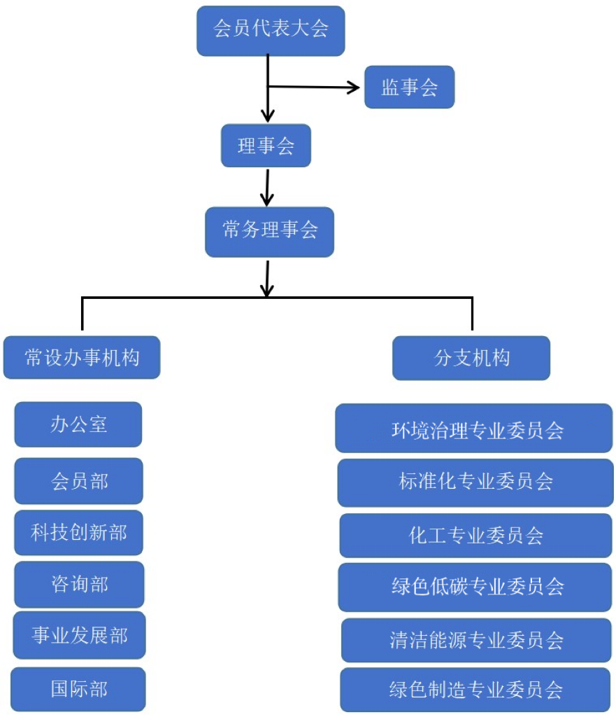 组织架构-修改名称.png